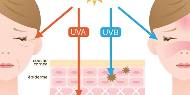 مضرات اشعه UVA و UVB برای پوست و مو - ردیکا Redika