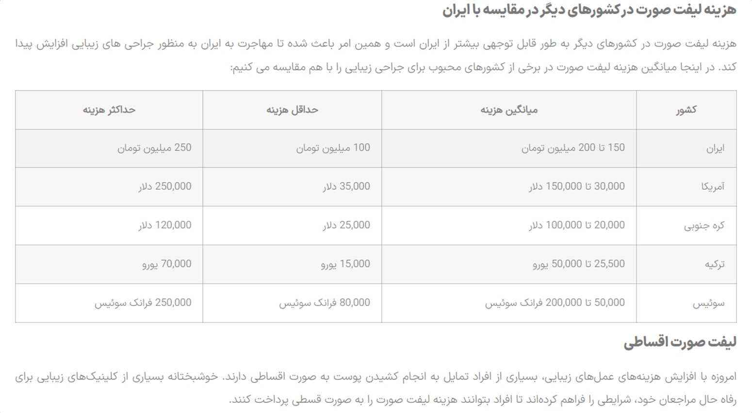 هزینه لیفت صورت در کشورهای دیگر در مقایسه با ایران