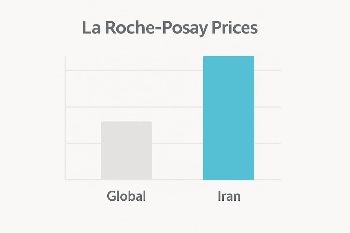 معرفی و نقد و بررسی برند لا روش پوزای (La Roche-Posay) 8 اینفوگرافیک مینیمال مقایسه قیمت جهانی و قیمت ایران محصولات لا روش پوزای با طراحی ساده و رنگهای آبی و خاکستری