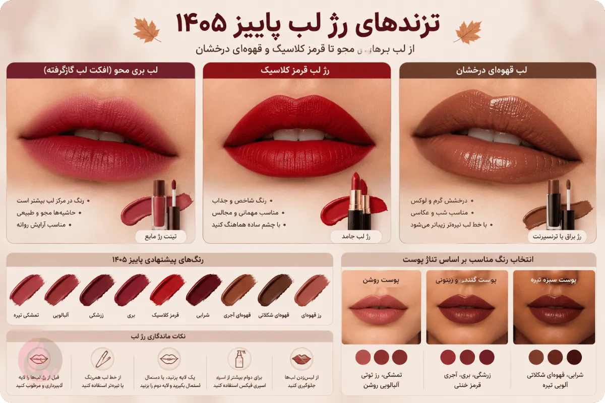 Comparison of autumn 2026 lipstick trends including blurred berry lips, classic red, and glossy brown