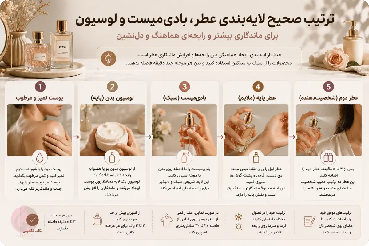 لایهبندی عطر مثل حرفهایها: ۹ ترکیب امن برای ساخت امضای بوی شخصی 5 ترتیب صحیح استفاده از لوسیون، بادیمیست و دو عطر برای افزایش ماندگاری رایحه