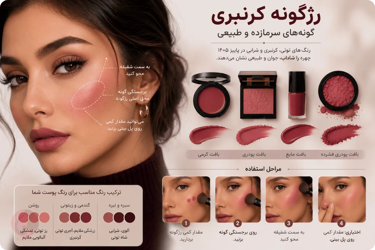 Fall 2026 Makeup Trends: Expert Guide to Lips, Eyes, and Skin 3 Tutorial on using cranberry blush to create natural, frost-kissed cheeks in Autumn 2026