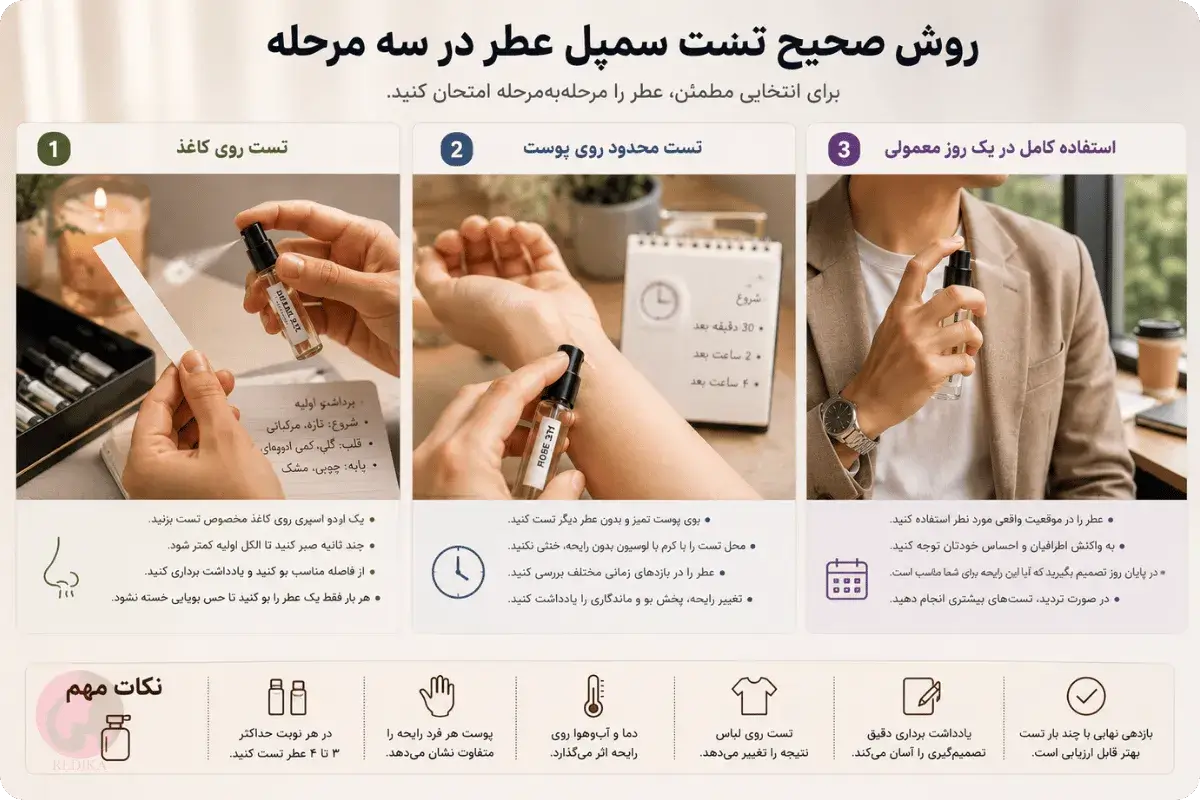 شفافیت نت در خرید آنلاین عطر: از کوییزهای هوشمند تا سمپلستهای تست 4 روش صحیح تست سمپل عطر روی کاغذ، پوست و در شرایط واقعی استفاده روزانه
