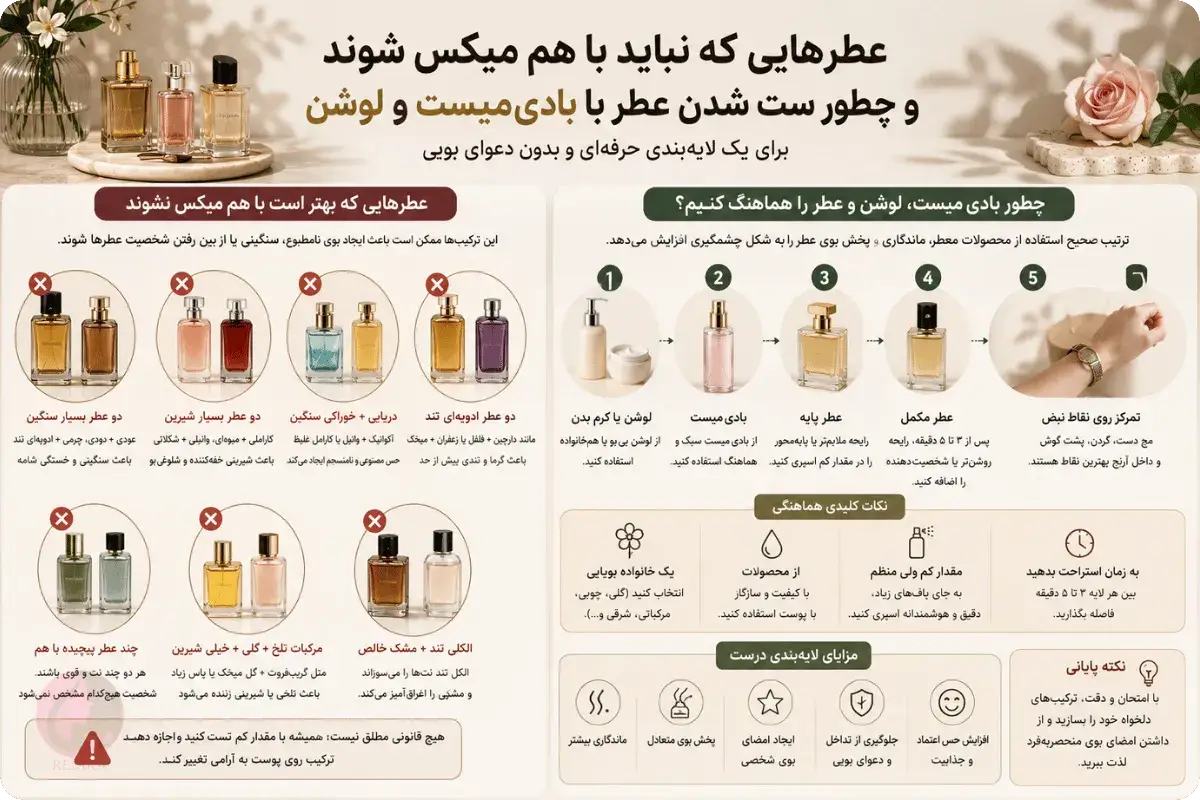 لایهبندی عطر مثل حرفهایها: ۹ ترکیب امن برای ساخت امضای بوی شخصی 6 ترکیب عطر با بادیمیست و لوسیون و نمونه رایحههای دشوار برای لایهبندی