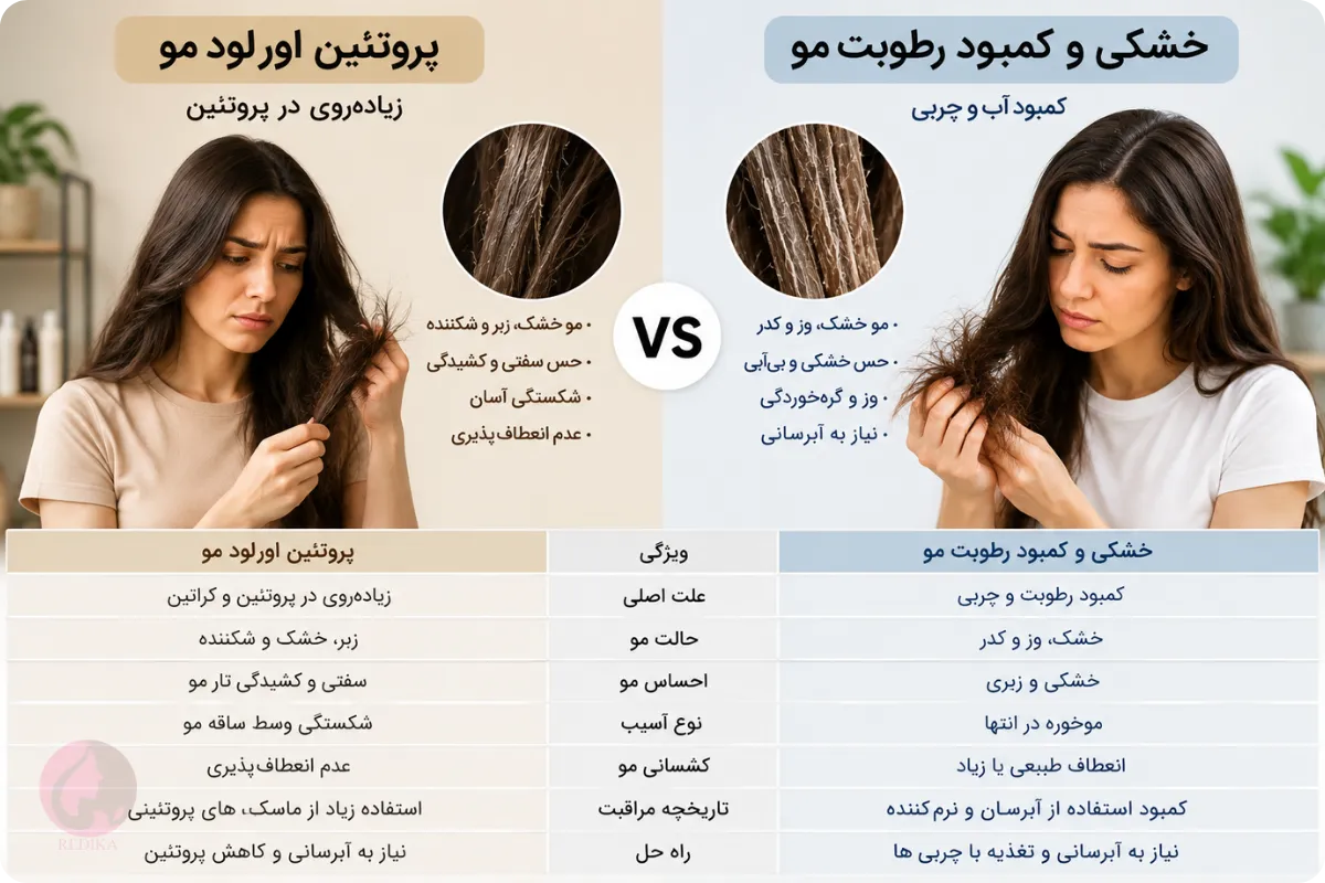 مقایسه پروتئین اورلود با خشکی و کمبود رطوبت مو