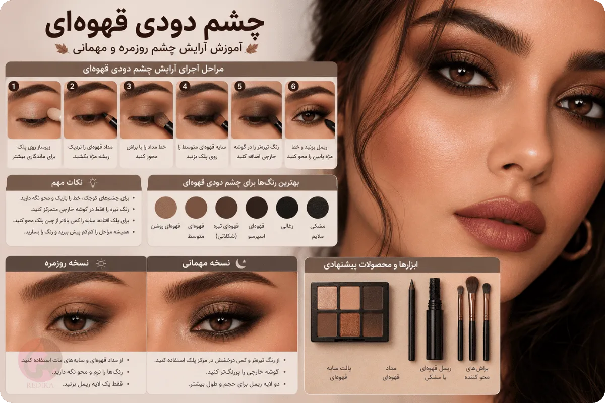 Fall 2026 Makeup Trends: Expert Guide to Lips, Eyes, and Skin 5 Step-by-step tutorial for brown smoky eye makeup for everyday wear and fall parties