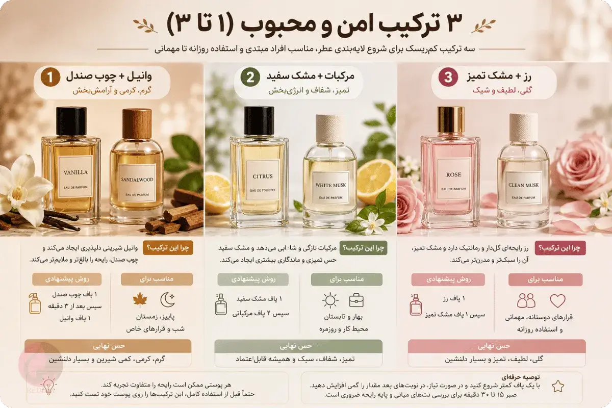 لایهبندی عطر مثل حرفهایها: ۹ ترکیب امن برای ساخت امضای بوی شخصی 4 سه ترکیب عطر وانیل و چوب صندل، مرکبات و مشک سفید، رز و مشک تمیز