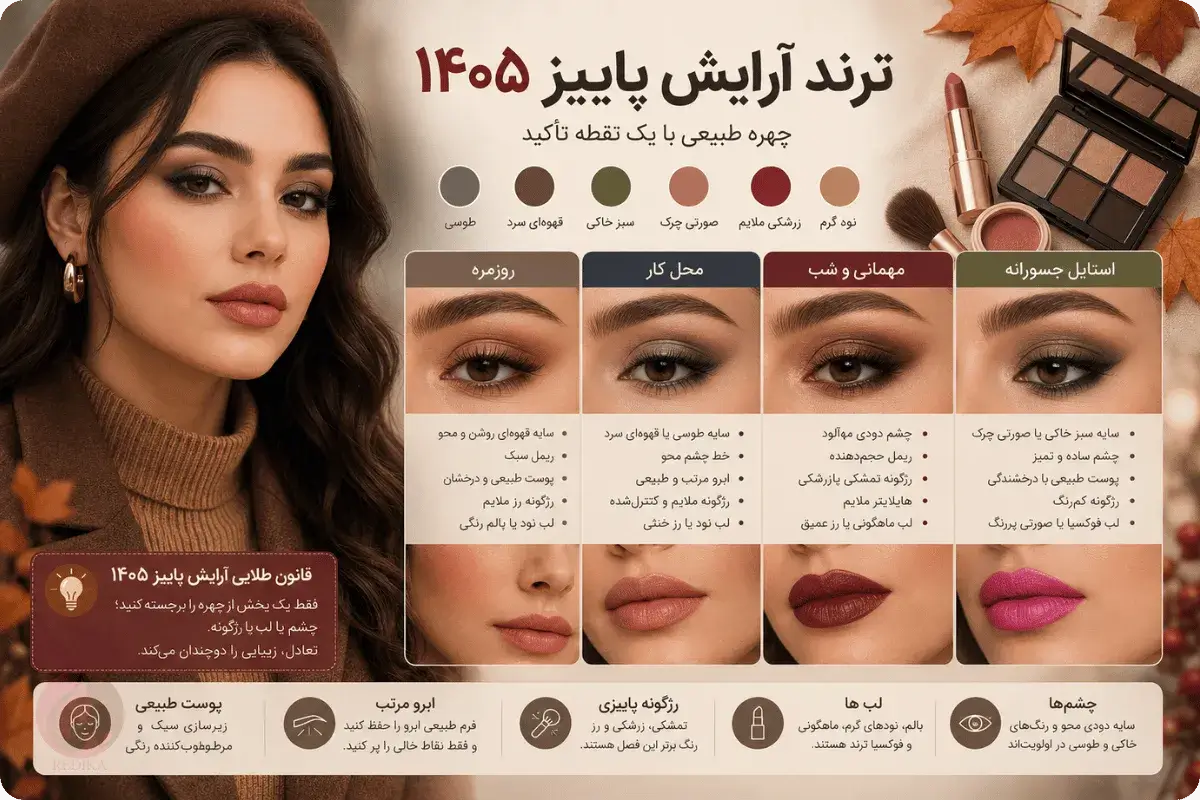 مكياج خريف 1405 الرائج بعيون دخانية ناعمة وأحمر خدود بلون التوت